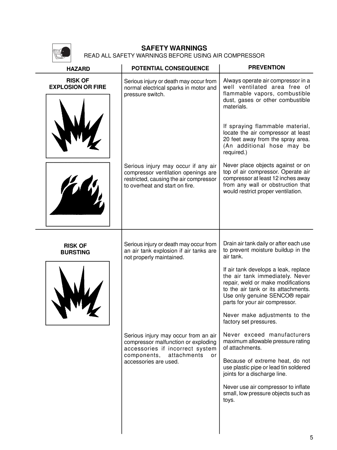 Senco PC1001 operating instructions Hazard Potential Consequence Prevention Risk, Explosion or Fire, Bursting 