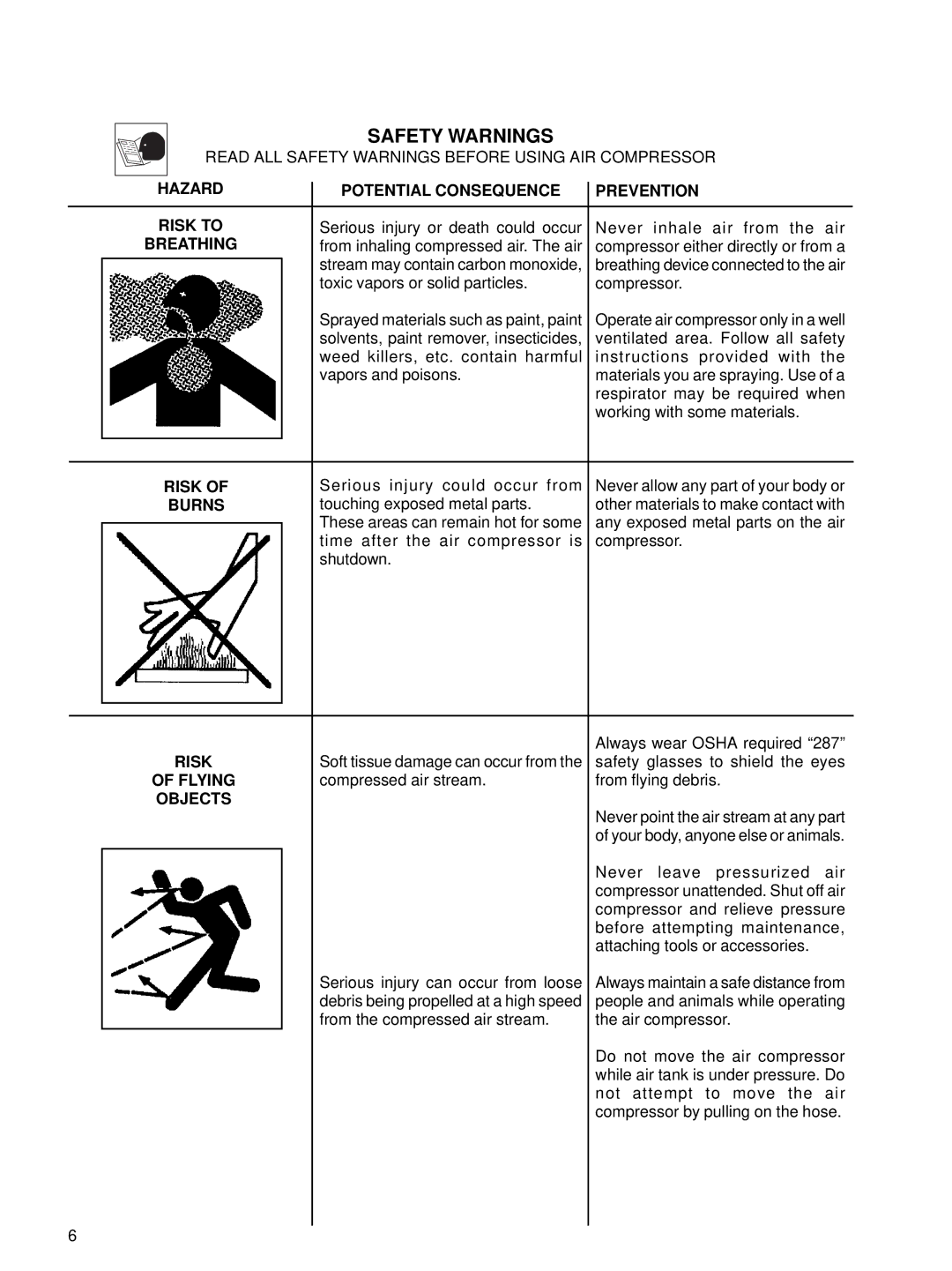 Senco PC1001 operating instructions Hazard Potential Consequence Prevention Risk to, Breathing, Burns, Flying, Objects 