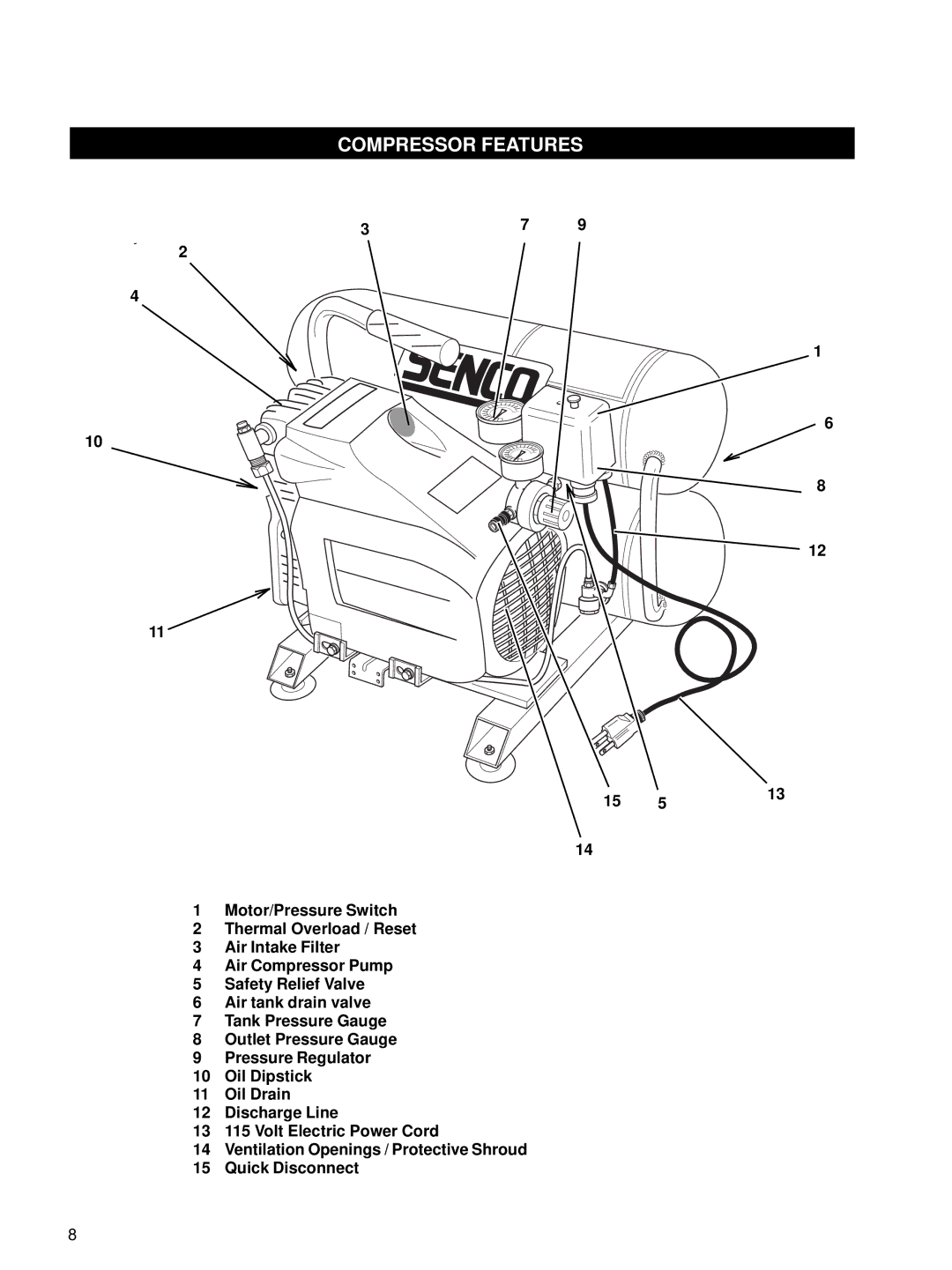 Senco PC1001 operating instructions Compressor Features 