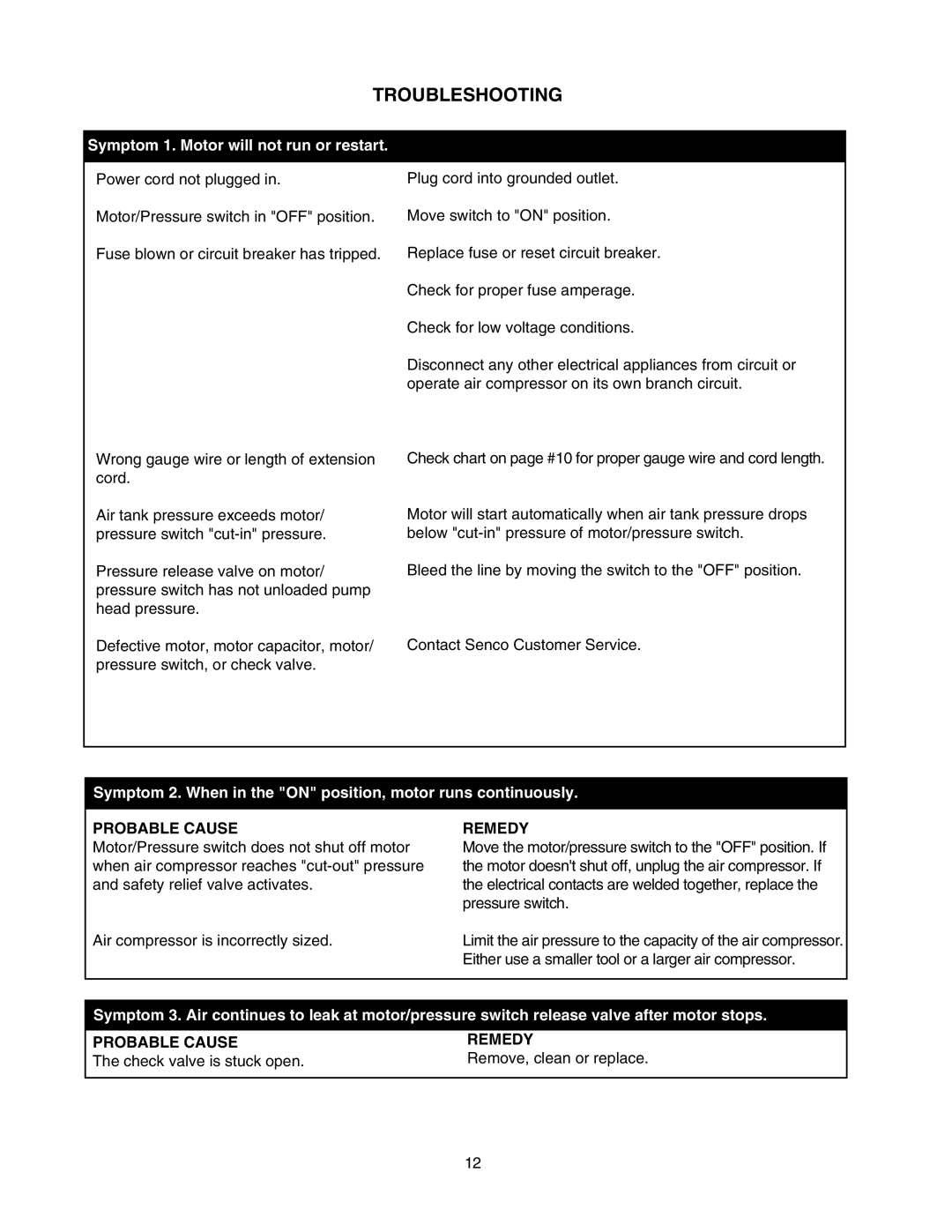 Senco PC1010 operating instructions Troubleshooting, Probable Cause Remedy 