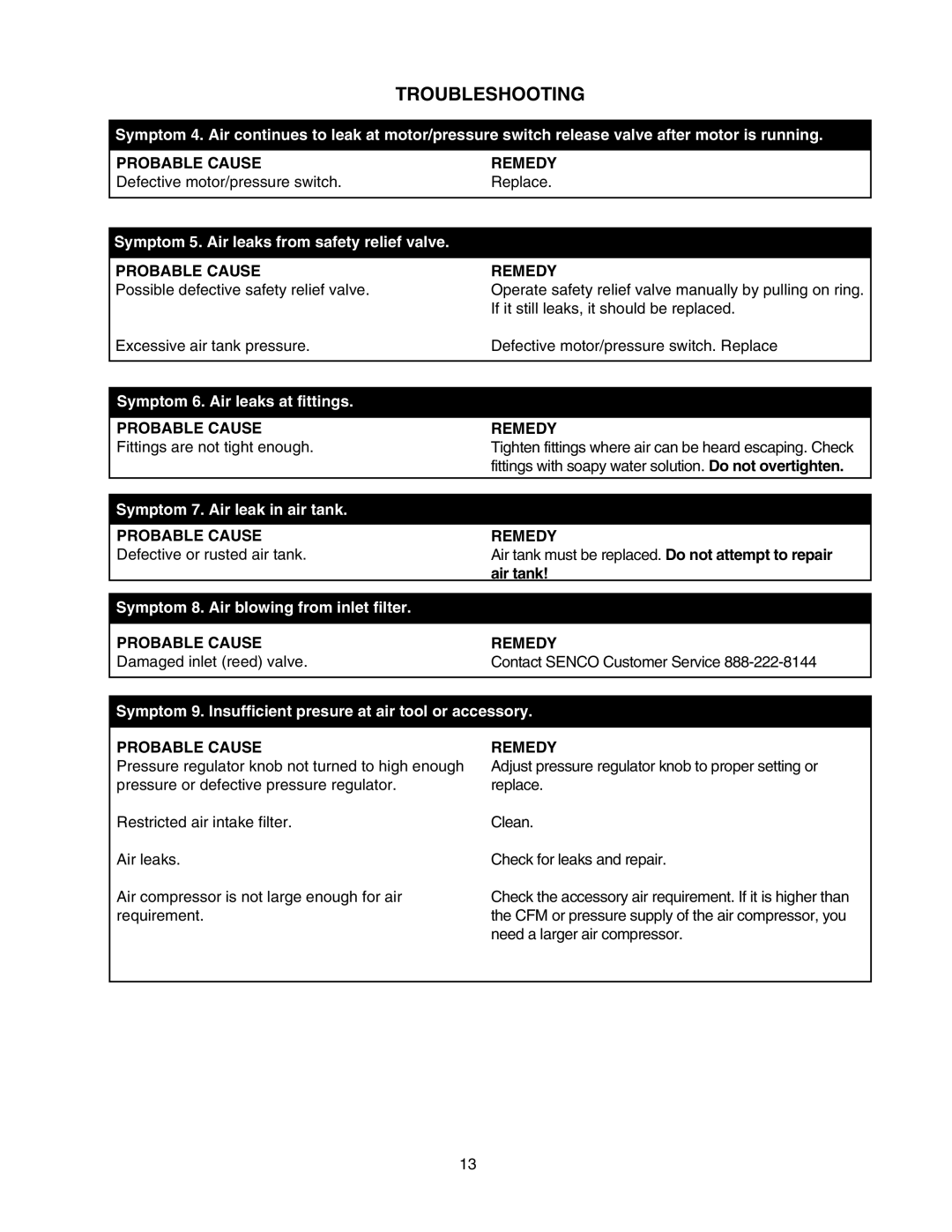 Senco PC1010 operating instructions Symptom 5. Air leaks from safety relief valve 