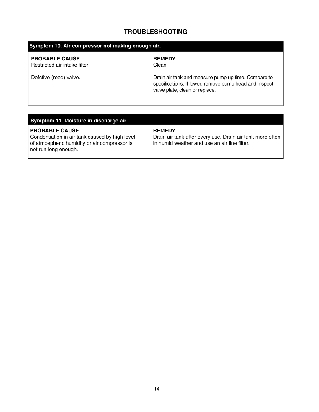 Senco PC1010 operating instructions Symptom 10. Air compressor not making enough air 