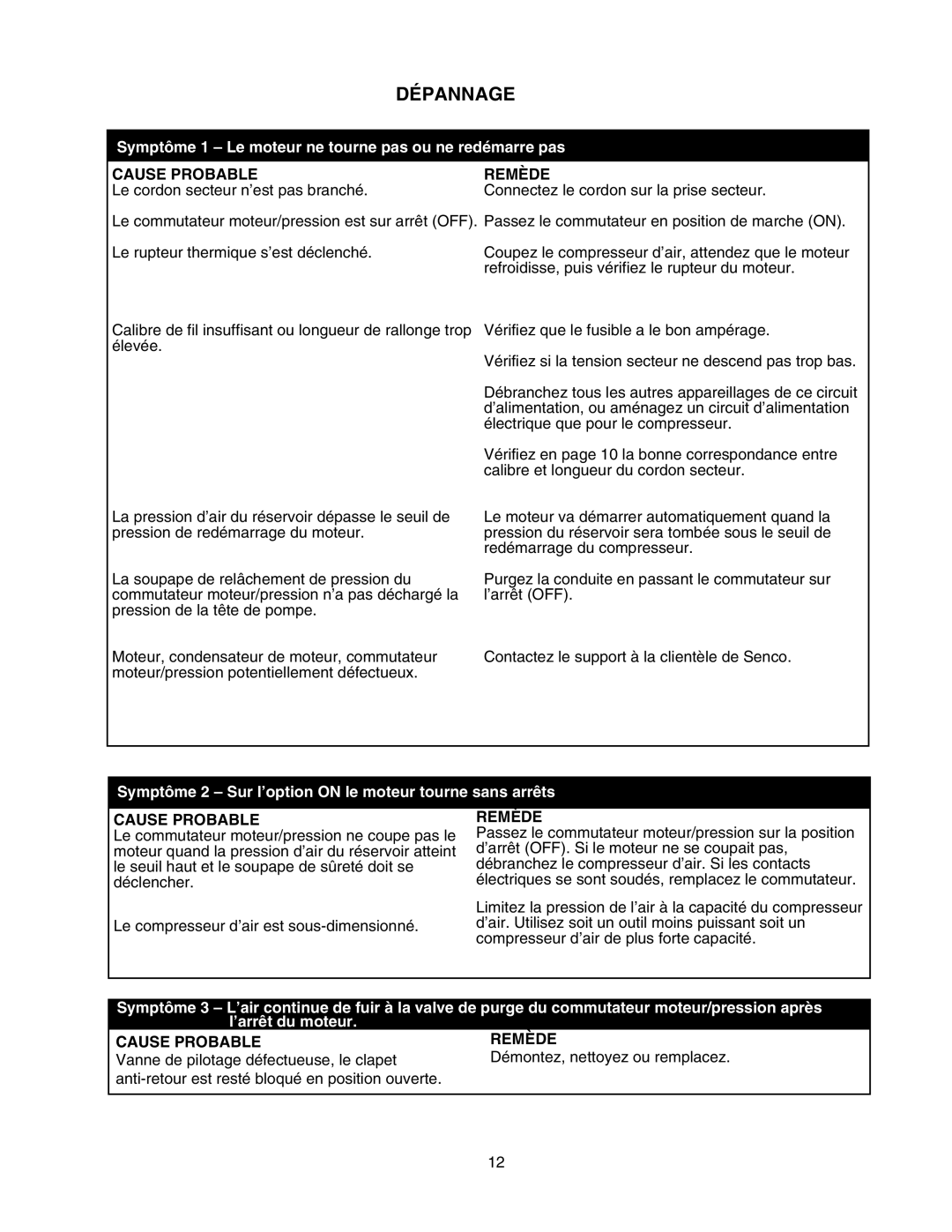 Senco PC1010 operating instructions Dépannage, Cause Probable, Remède 