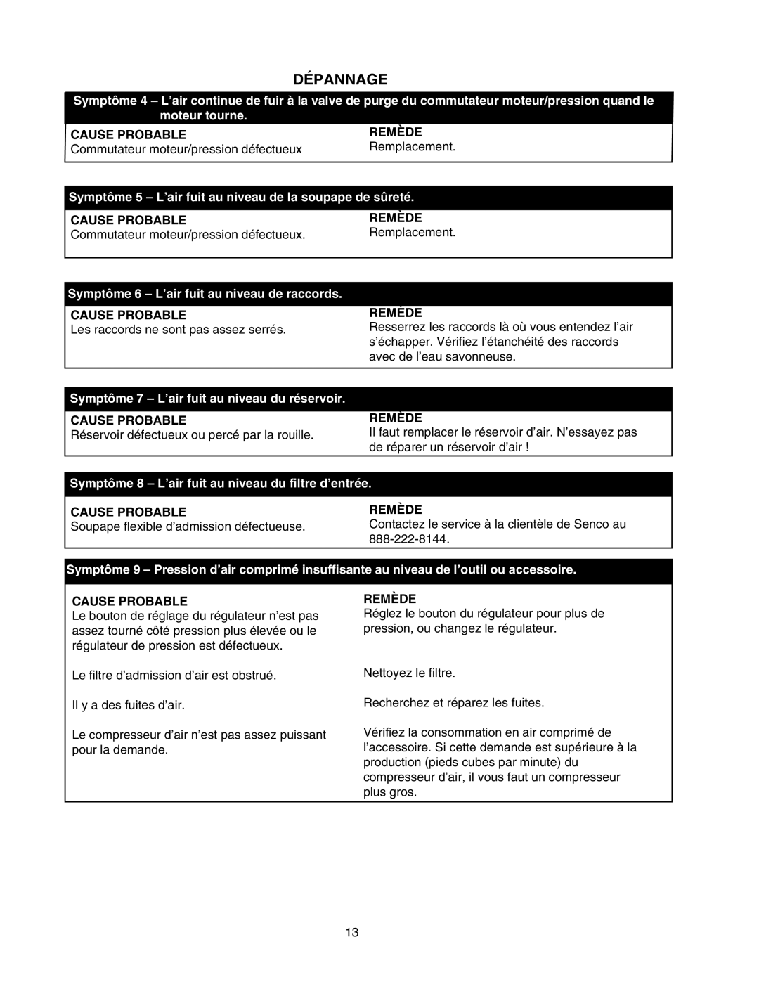 Senco PC1010 operating instructions Cause Probable Remède 