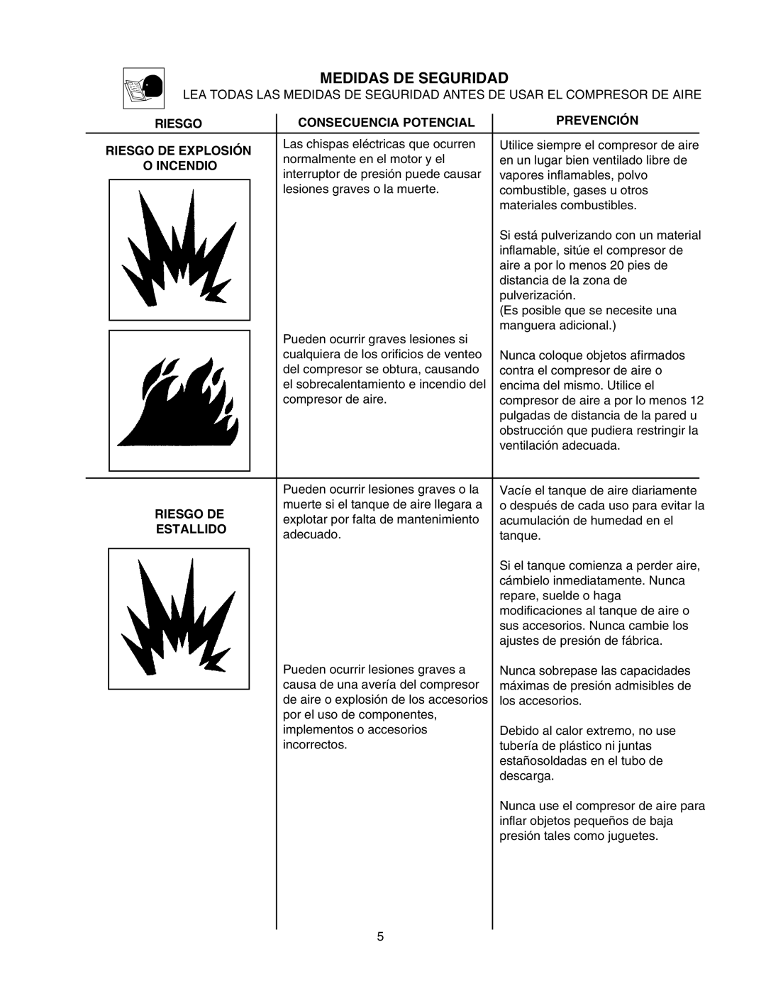 Senco PC1010 operating instructions Incendio, Estallido 