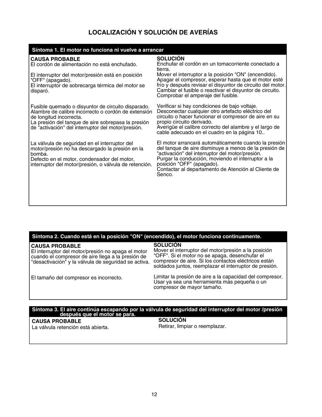 Senco PC1010 operating instructions Localización Y Solución DE Averías, Causa Probable 