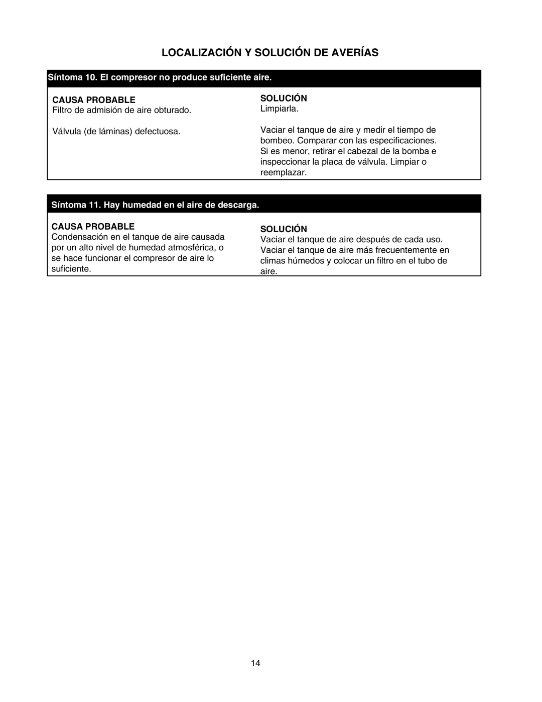 Senco PC1010 operating instructions Síntoma 10. El compresor no produce suficiente aire 