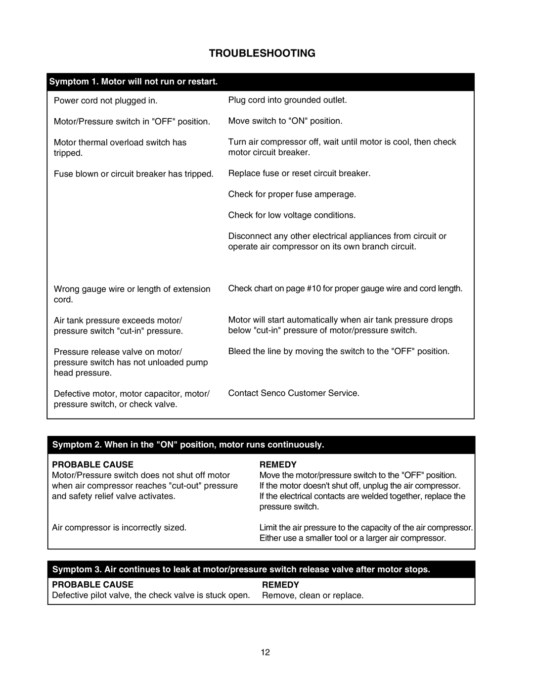 Senco PC1108 operating instructions Troubleshooting, Probable Cause Remedy 