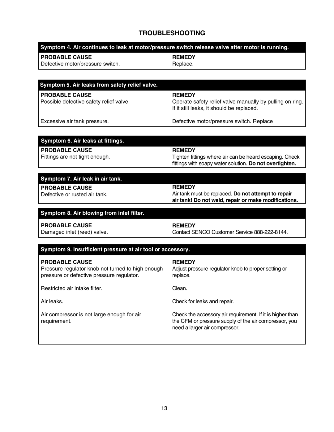 Senco PC1108 operating instructions Symptom 5. Air leaks from safety relief valve 