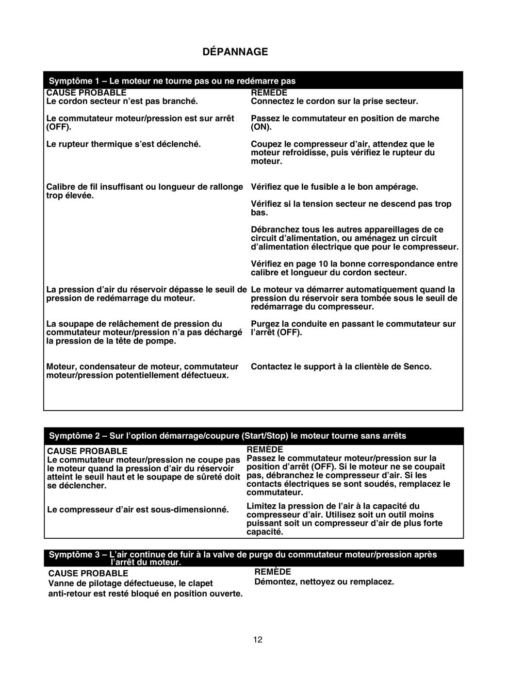 Senco PC1108 operating instructions Dépannage, Cause Probable Remède 