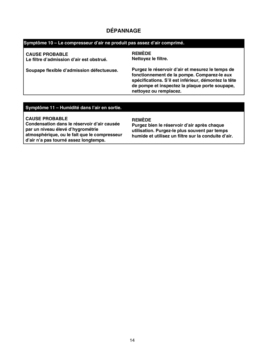 Senco PC1108 operating instructions Symptôme 11 Humidité dans l’air en sortie 