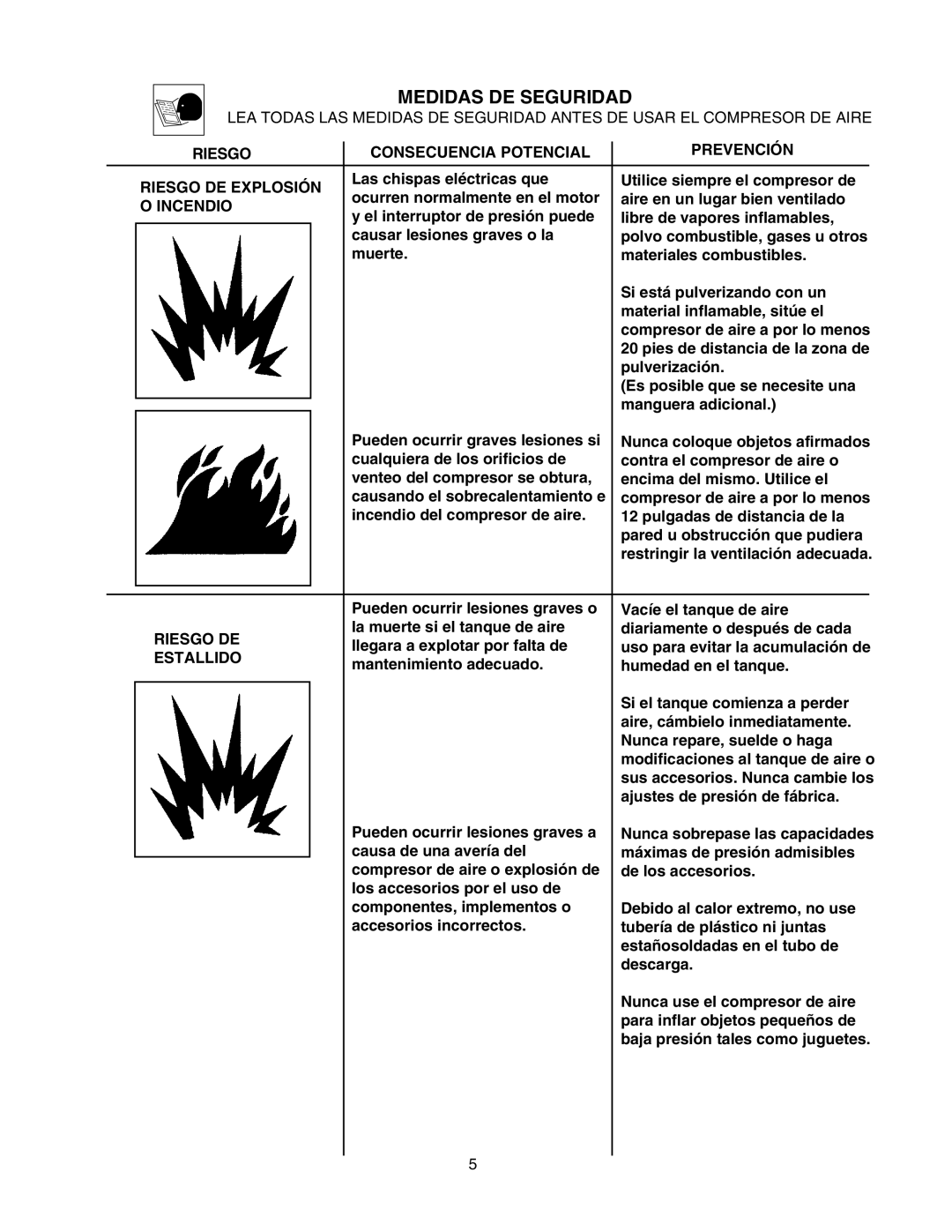 Senco PC1108 operating instructions Incendio, Estallido 