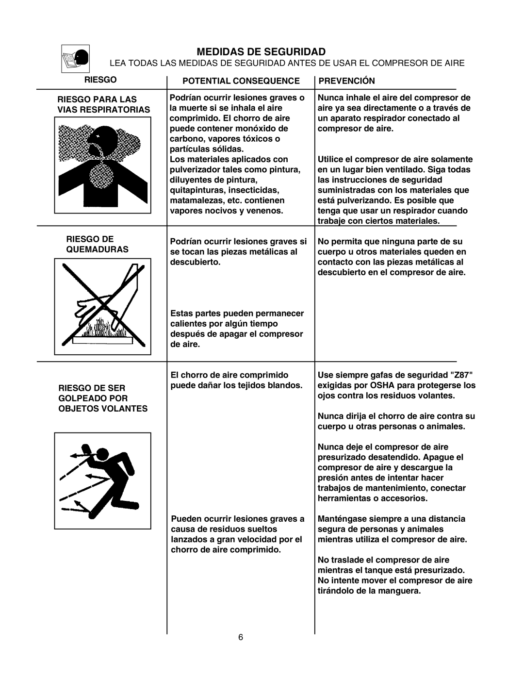 Senco PC1108 Riesgo Potential Consequence Prevención Riesgo Para LAS, Vias Respiratorias, Quemaduras, Riesgo DE SER 