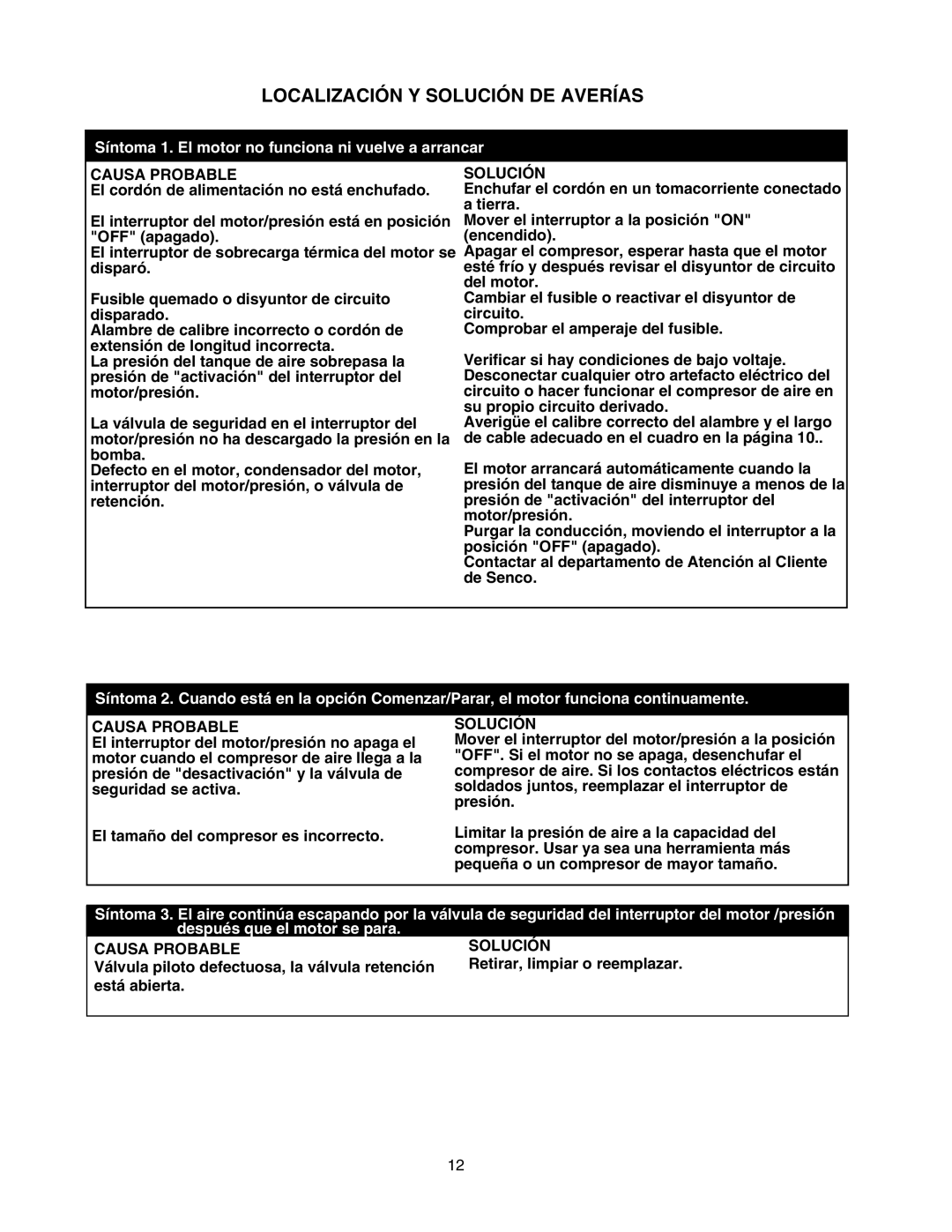 Senco PC1108 operating instructions Localización Y Solución DE Averías, Causa Probable Solución 