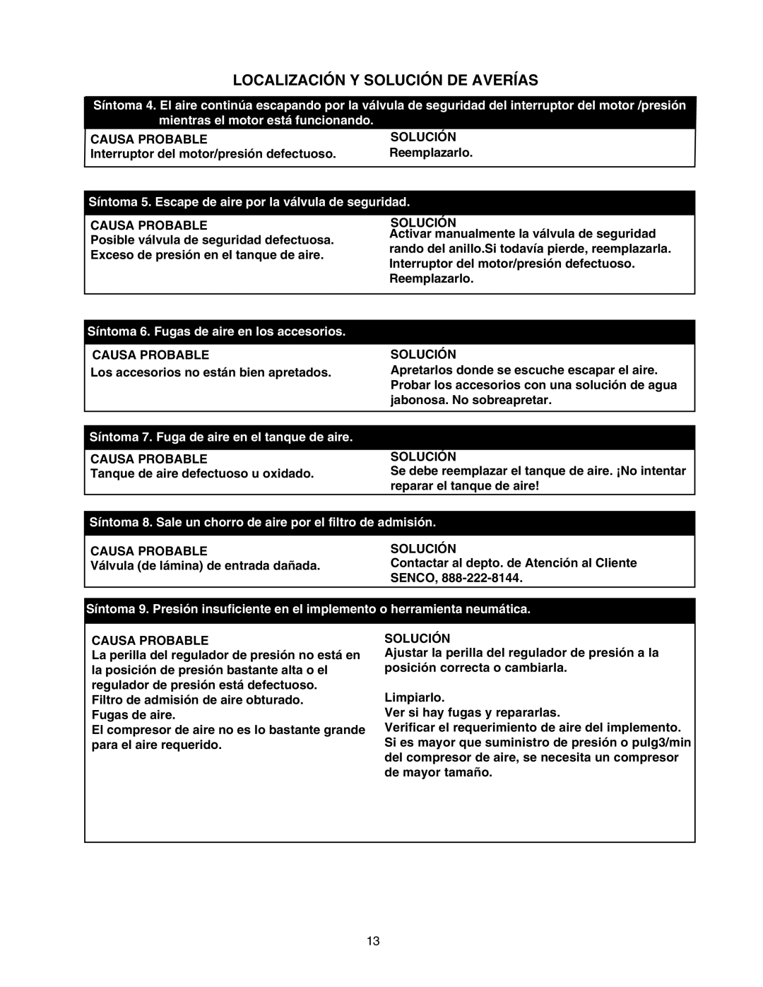 Senco PC1108 operating instructions Síntoma 5. Escape de aire por la válvula de seguridad 