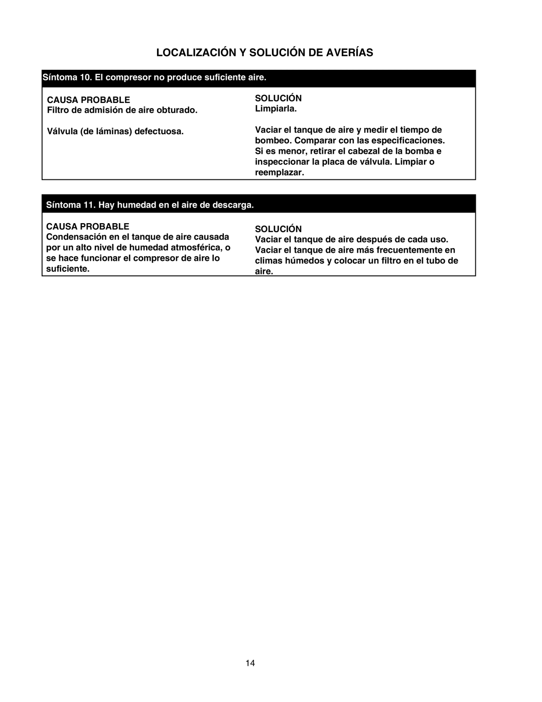 Senco PC1108 operating instructions Síntoma 10. El compresor no produce suficiente aire 