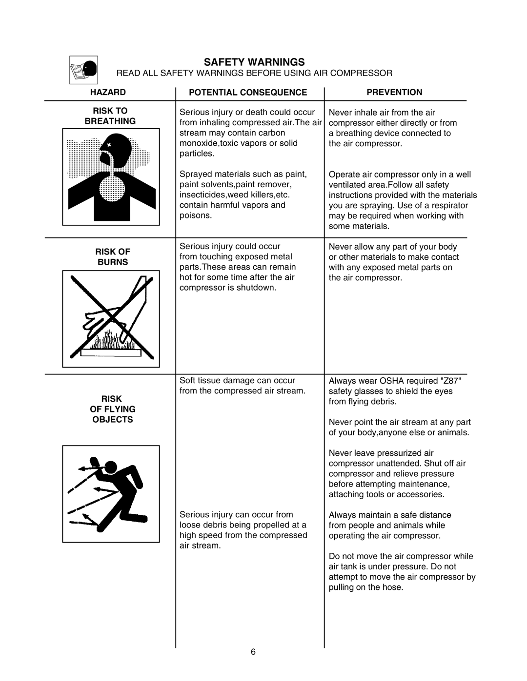 Senco PC1108 operating instructions Hazard Potential Consequence Prevention Risk to, Breathing, Burns, Flying, Objects 