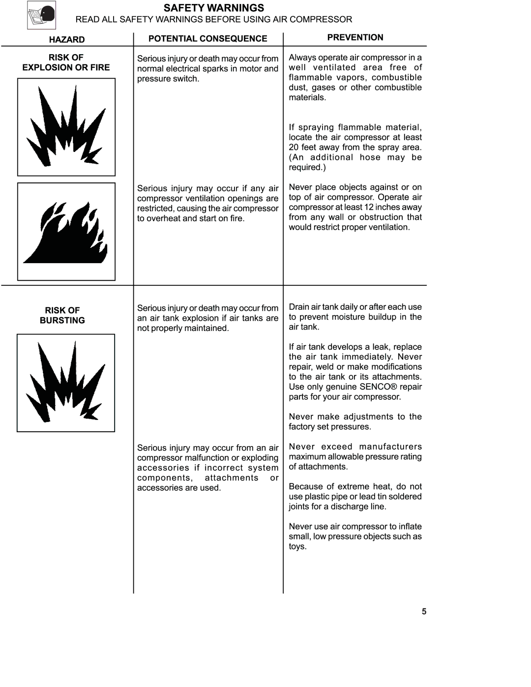 Senco PC1130 operating instructions 