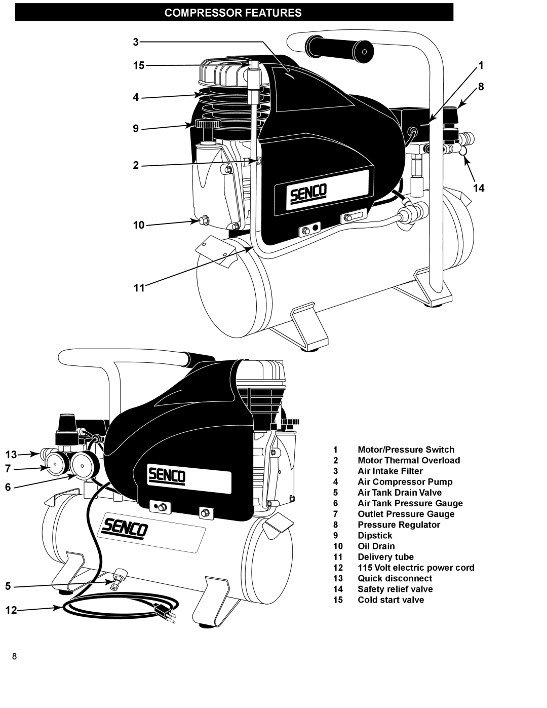 Senco PC1130 operating instructions Compressor Features 