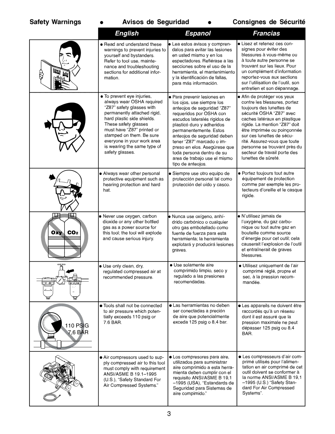 Senco PC1195 manual English Espanol Francias, Bar 