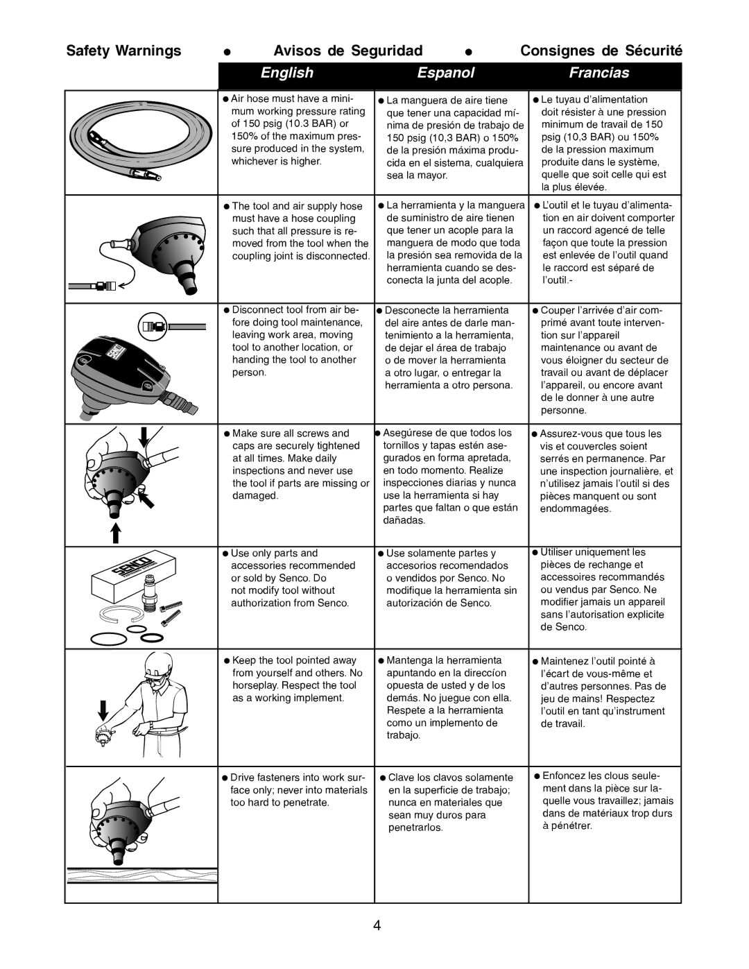 Senco PC1195 manual Safety Warnings 