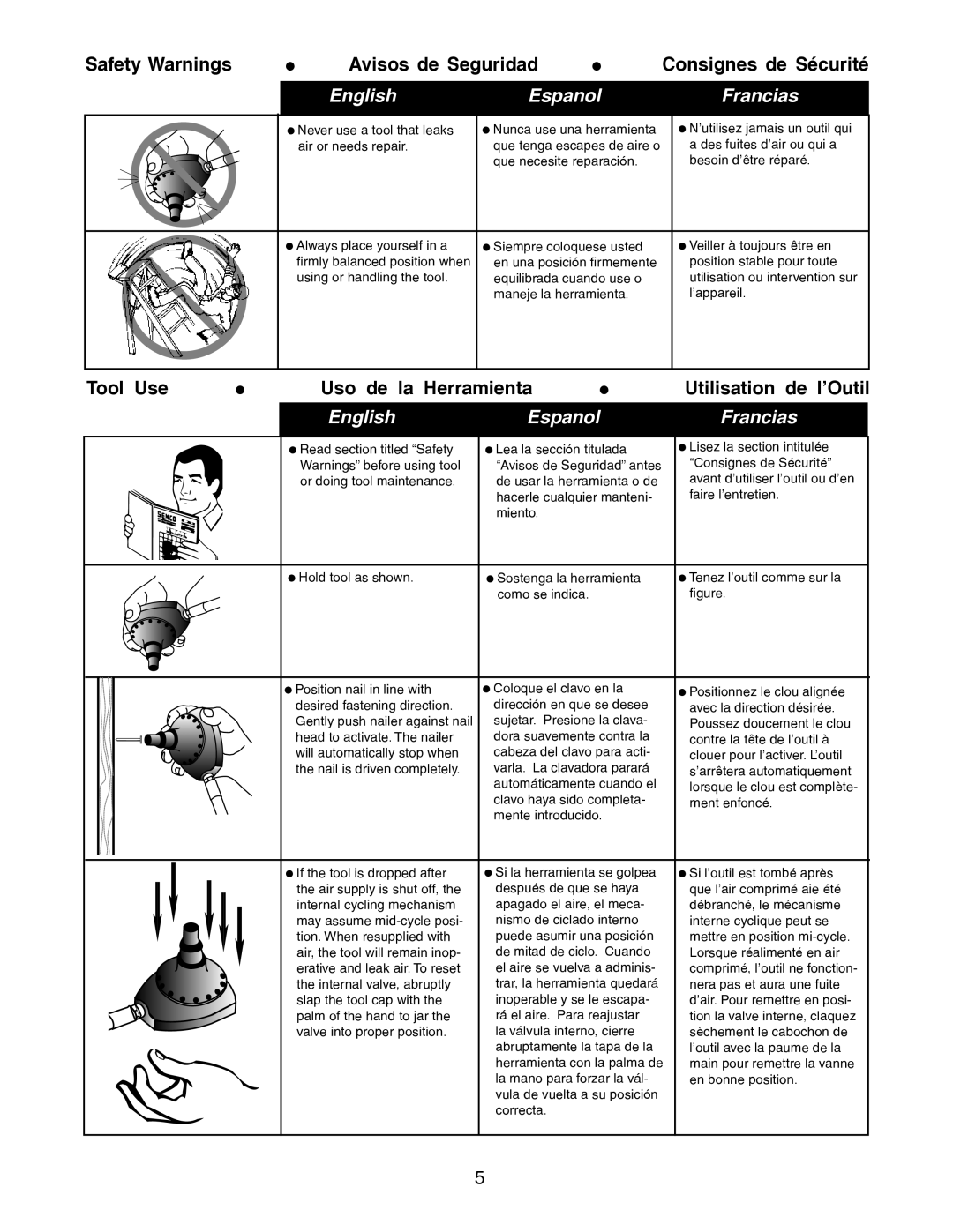 Senco PC1195 manual Tool Use Uso de La Herramienta Utilisation de l’Outil 