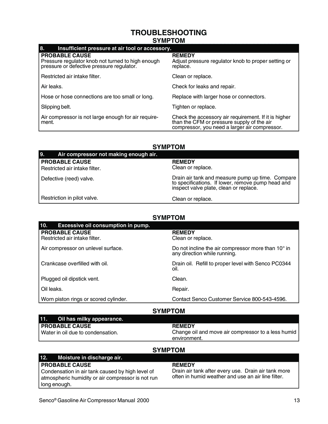 Senco PC2015 operating instructions Insufficient pressure at air tool or accessory 