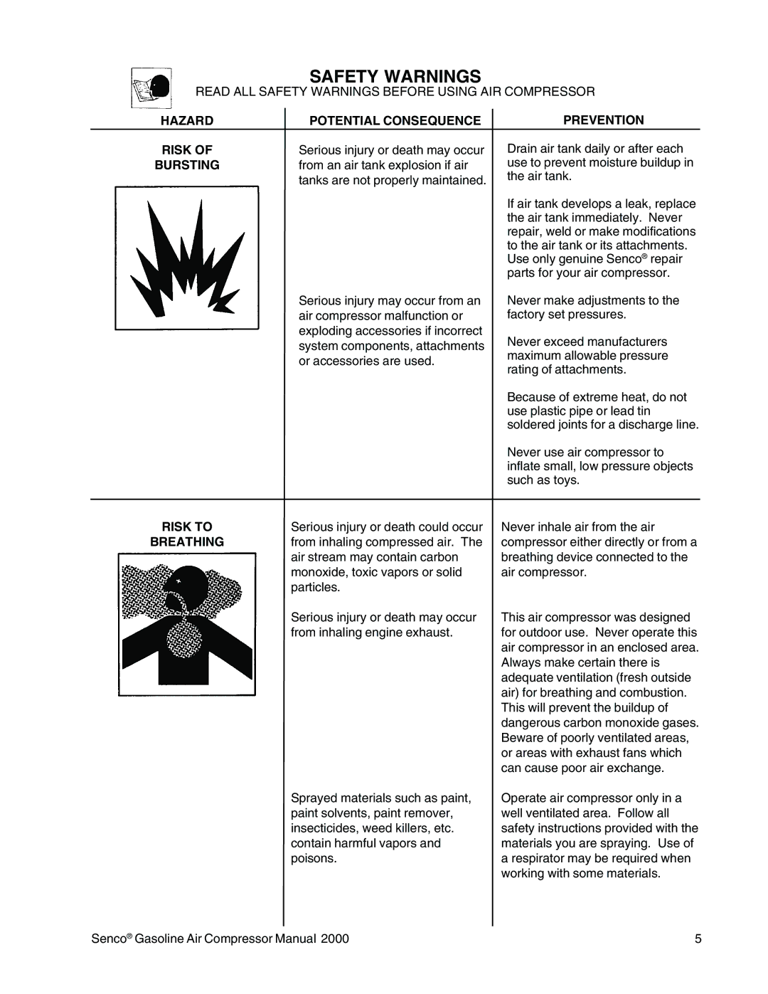 Senco PC2015 operating instructions Hazard Potential Consequence Risk, Bursting, Risk to, Breathing 