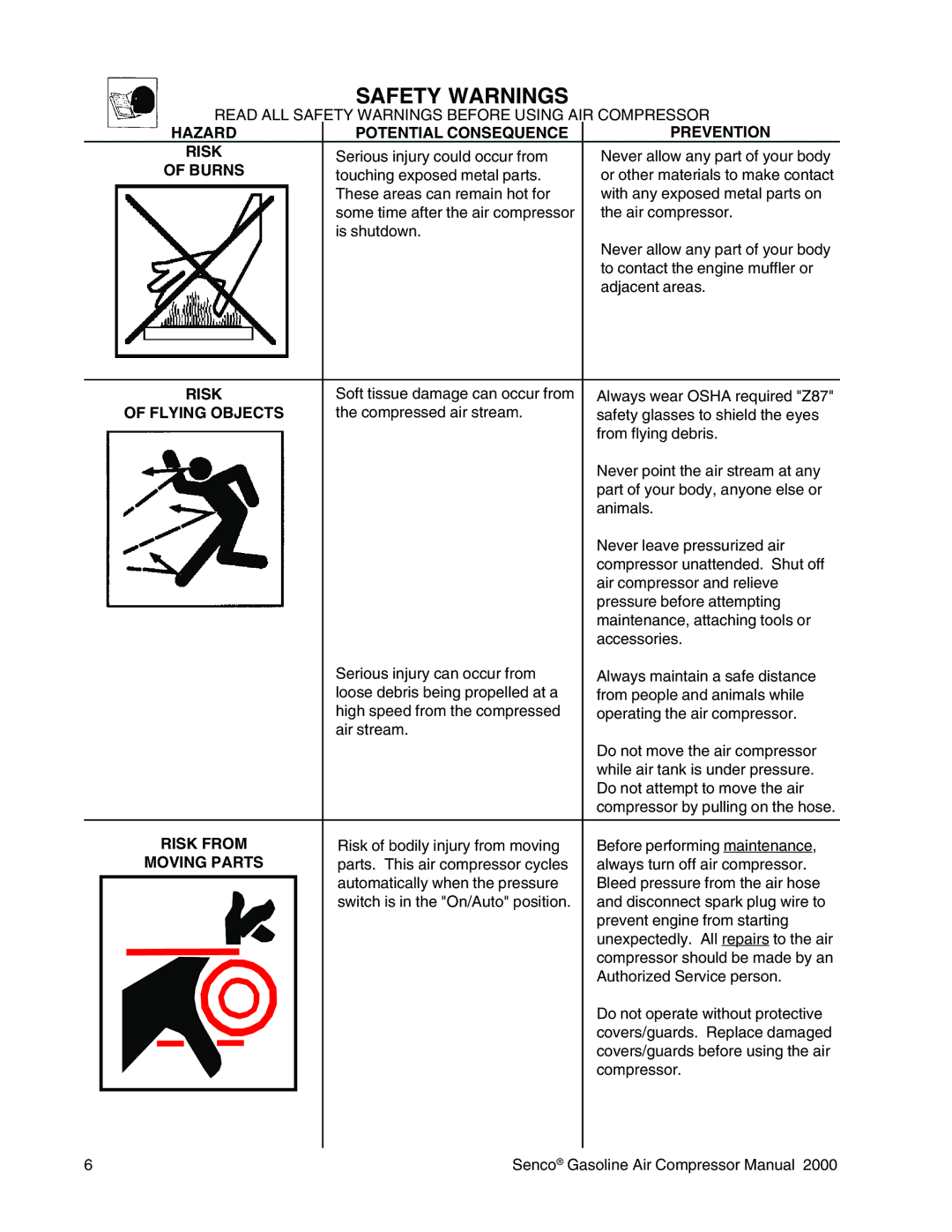 Senco PC2015 operating instructions Burns, Flying Objects, Risk from, Moving Parts 