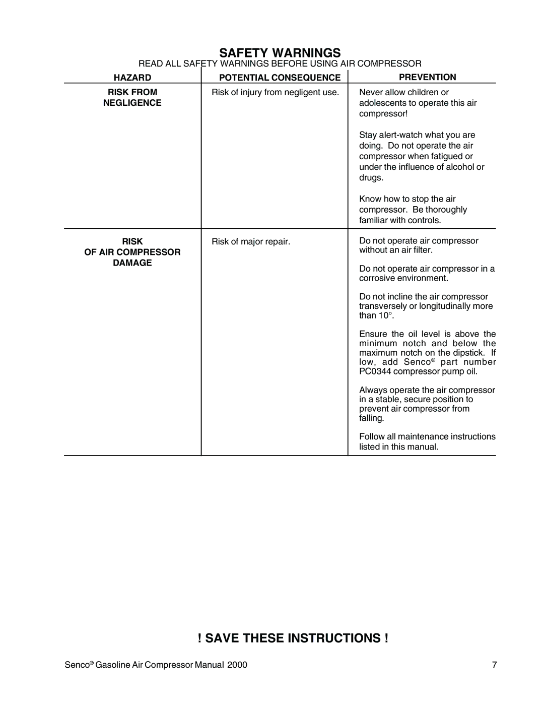 Senco PC2015 operating instructions Hazard Potential Consequence Prevention Risk from, Negligence, AIR Compressor, Damage 