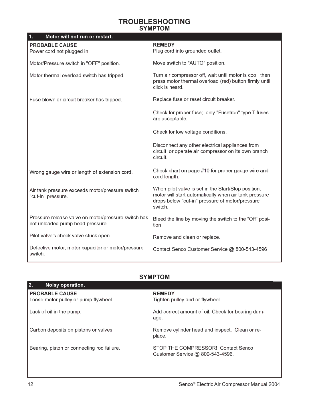 Senco PC2016 operating instructions Troubleshooting, Probable Cause Remedy 