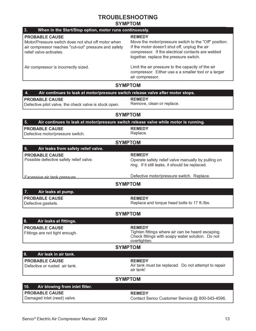 Senco PC2016 operating instructions Probable Cause 