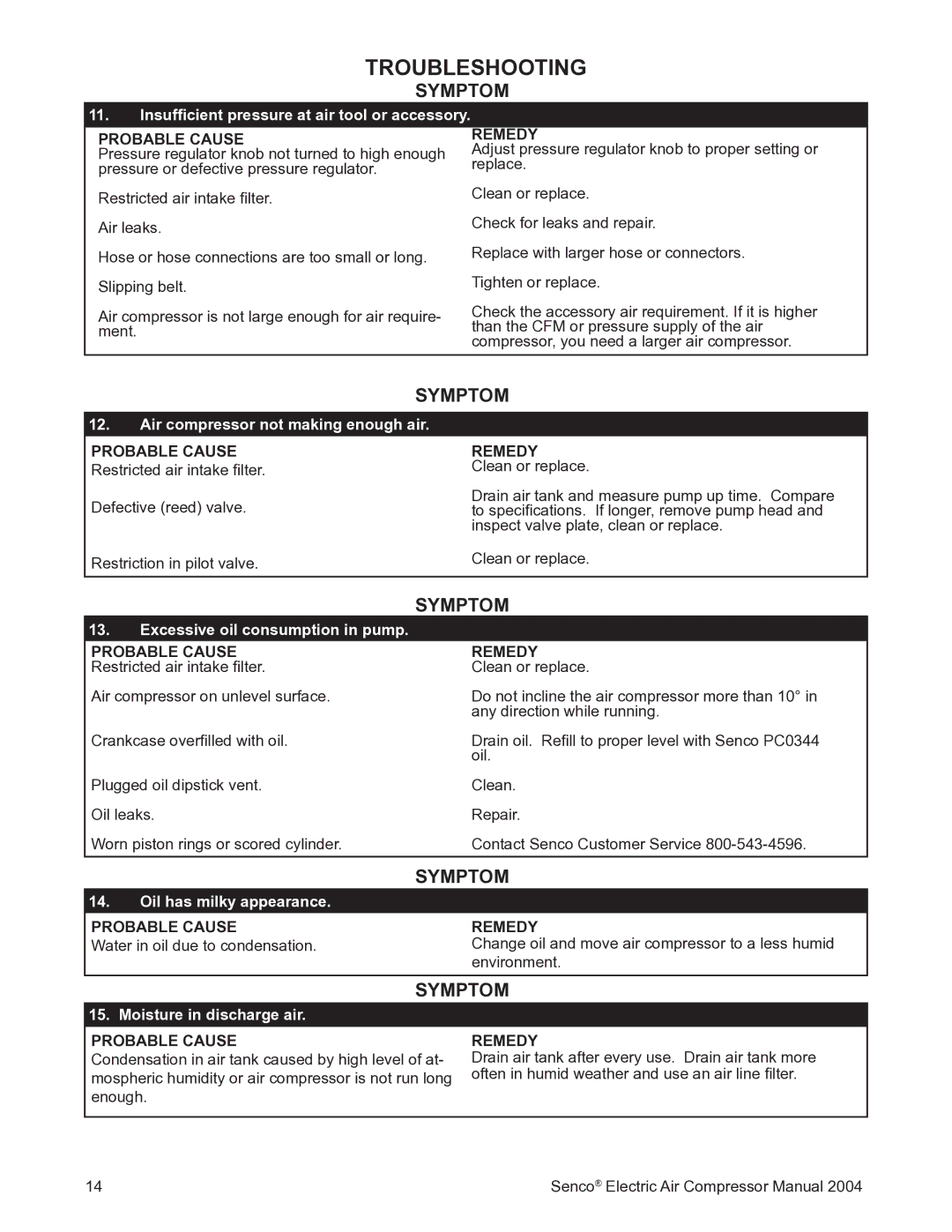 Senco PC2016 operating instructions Insufﬁcient pressure at air tool or accessory 