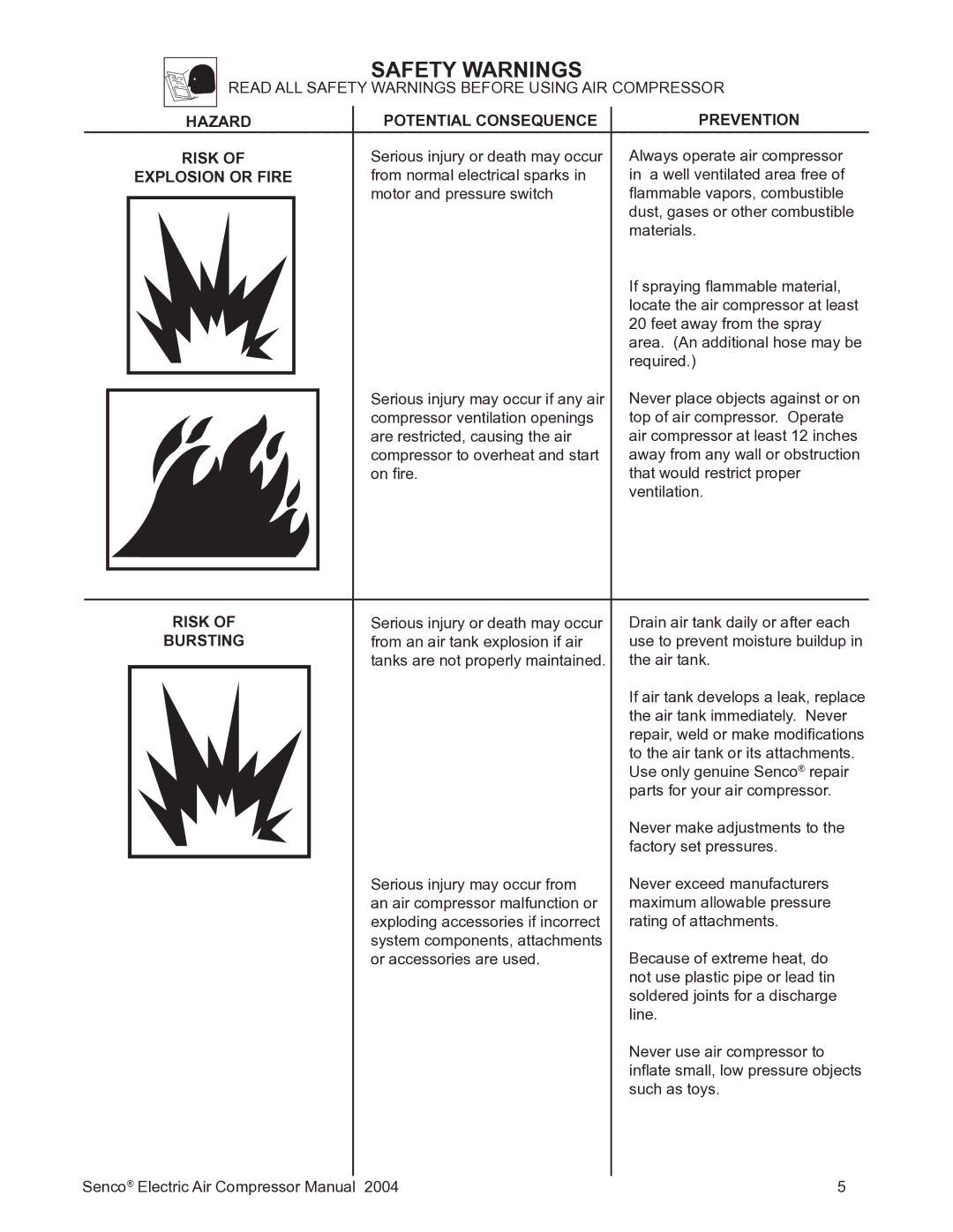 Senco PC2016 operating instructions Explosion or Fire, Bursting 