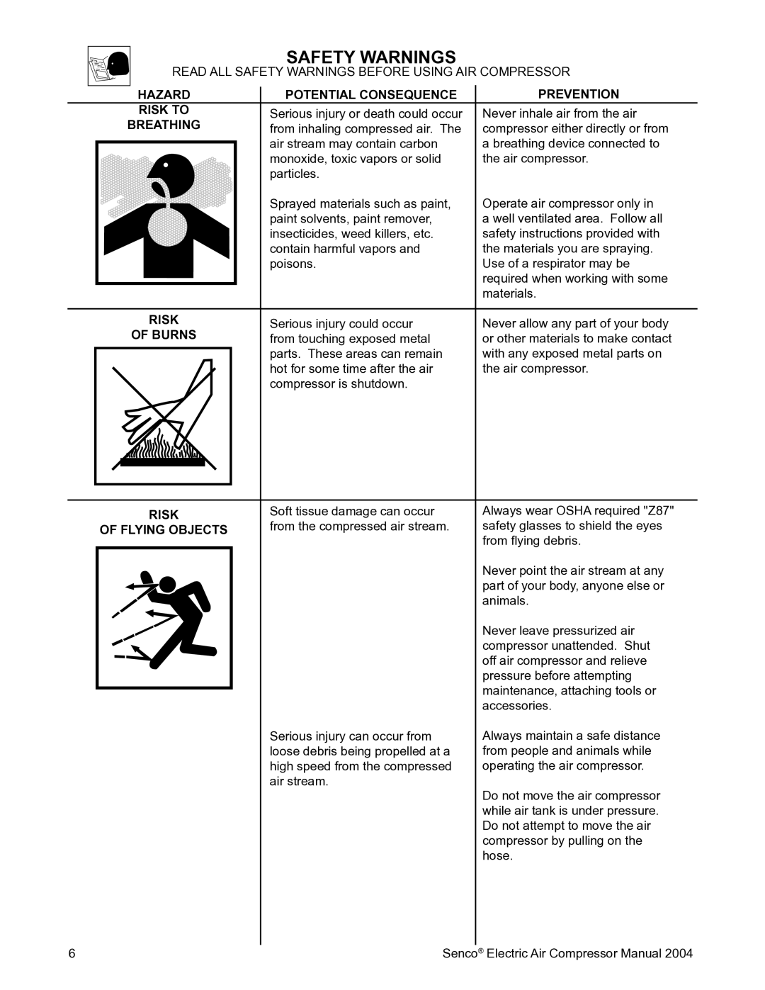 Senco PC2016 operating instructions Hazard Potential Consequence Prevention Risk to, Breathing, Burns, Flying Objects 