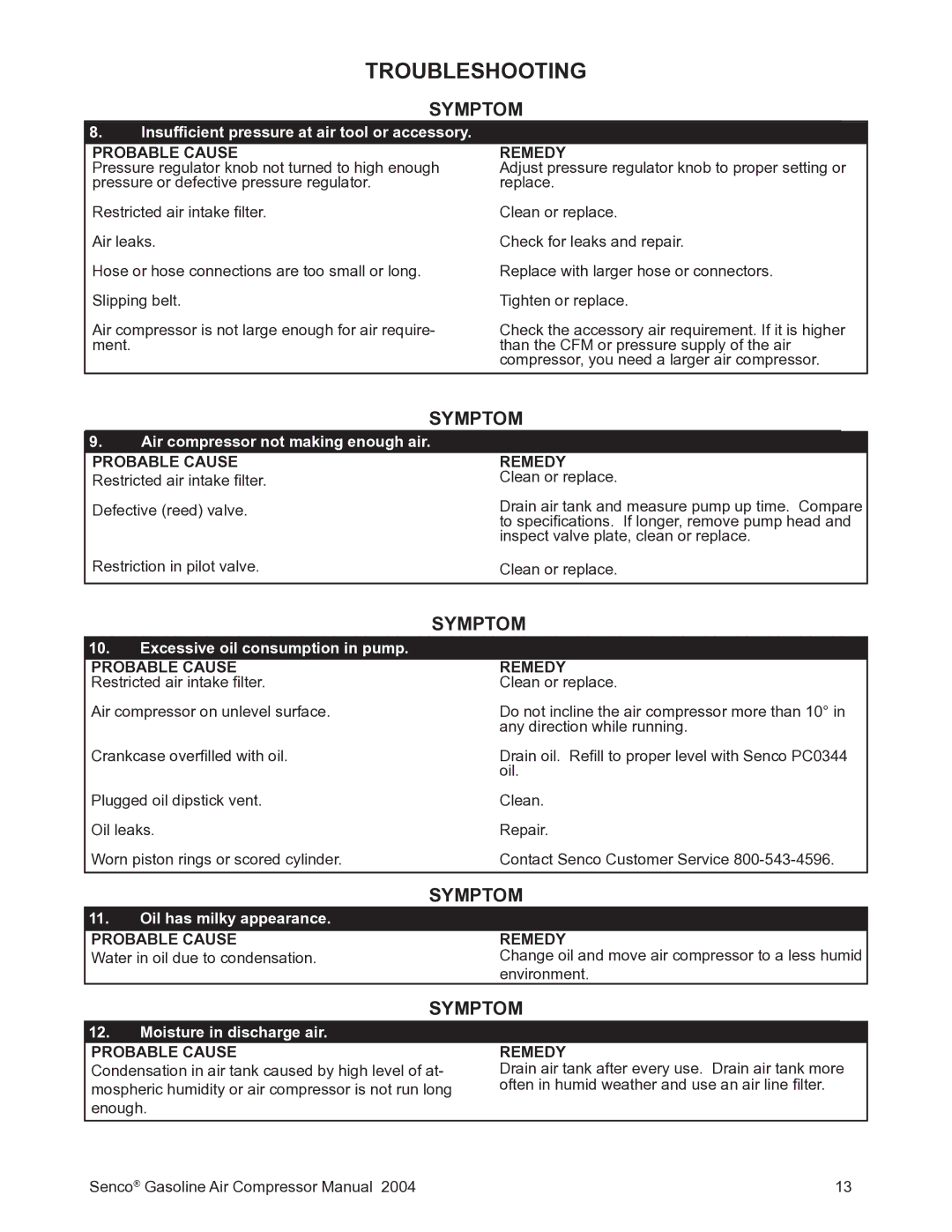 Senco PC2017 operating instructions Insufﬁcient pressure at air tool or accessory 