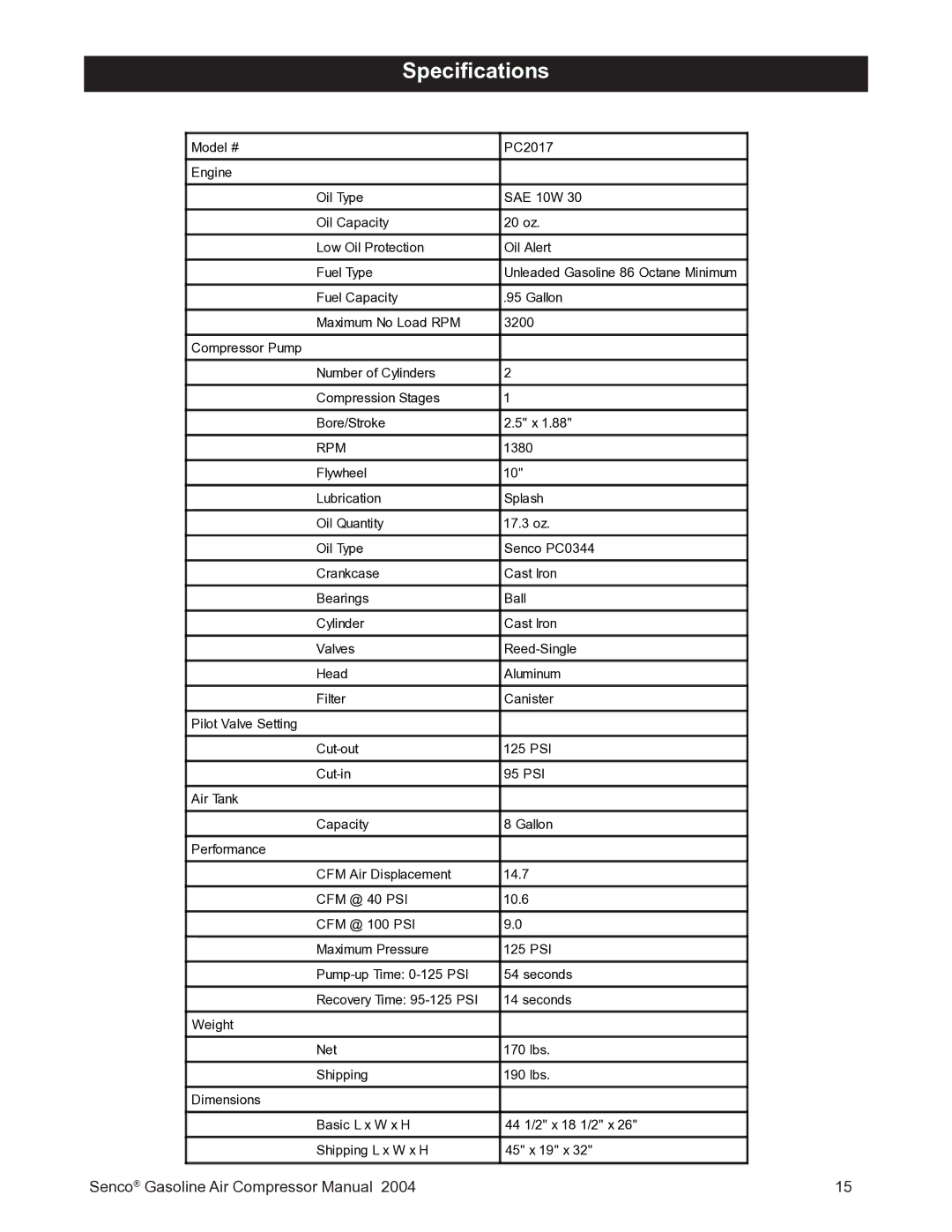 Senco PC2017 operating instructions Speciﬁcations 