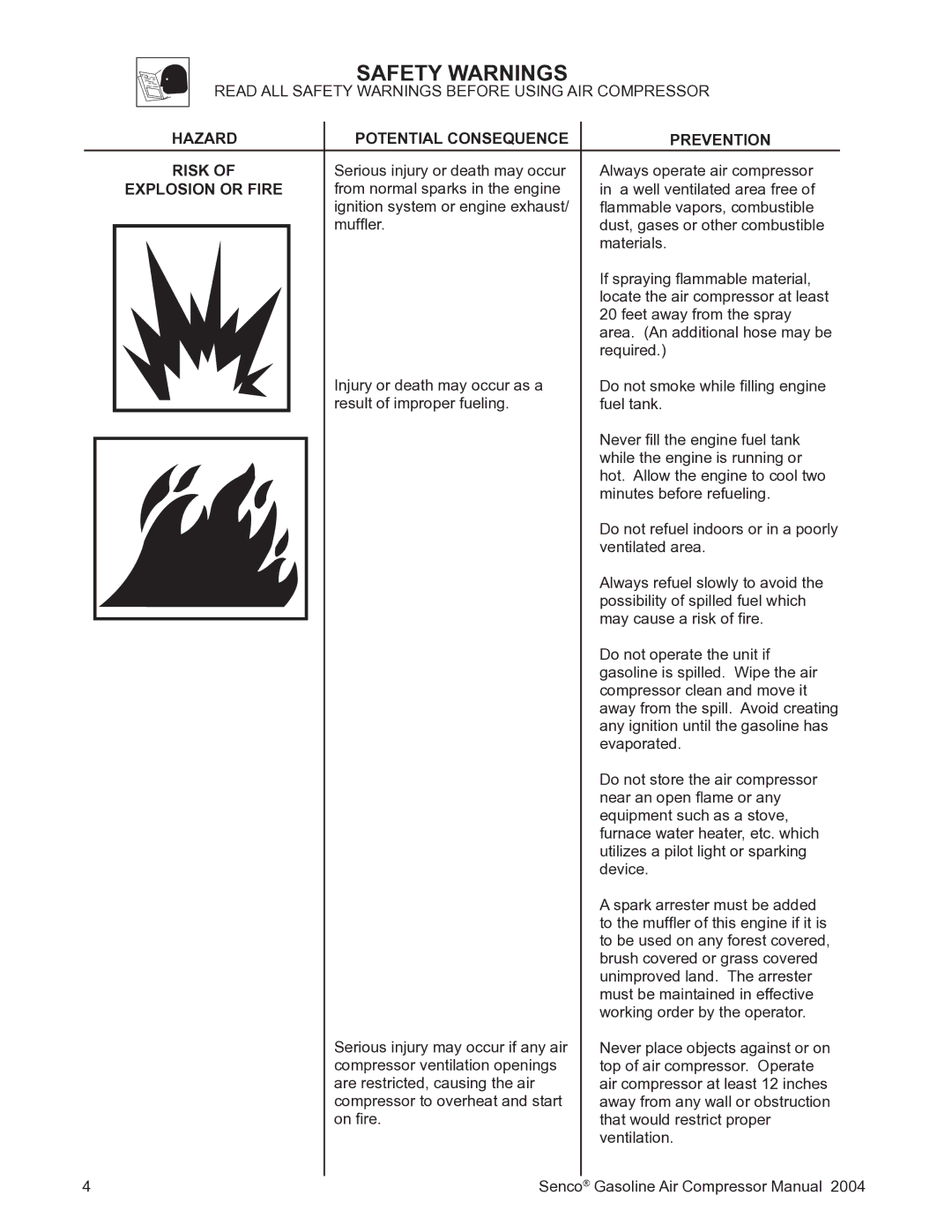 Senco PC2017 operating instructions Safety Warnings, Hazard Potential Consequence Prevention Risk, Explosion or Fire 