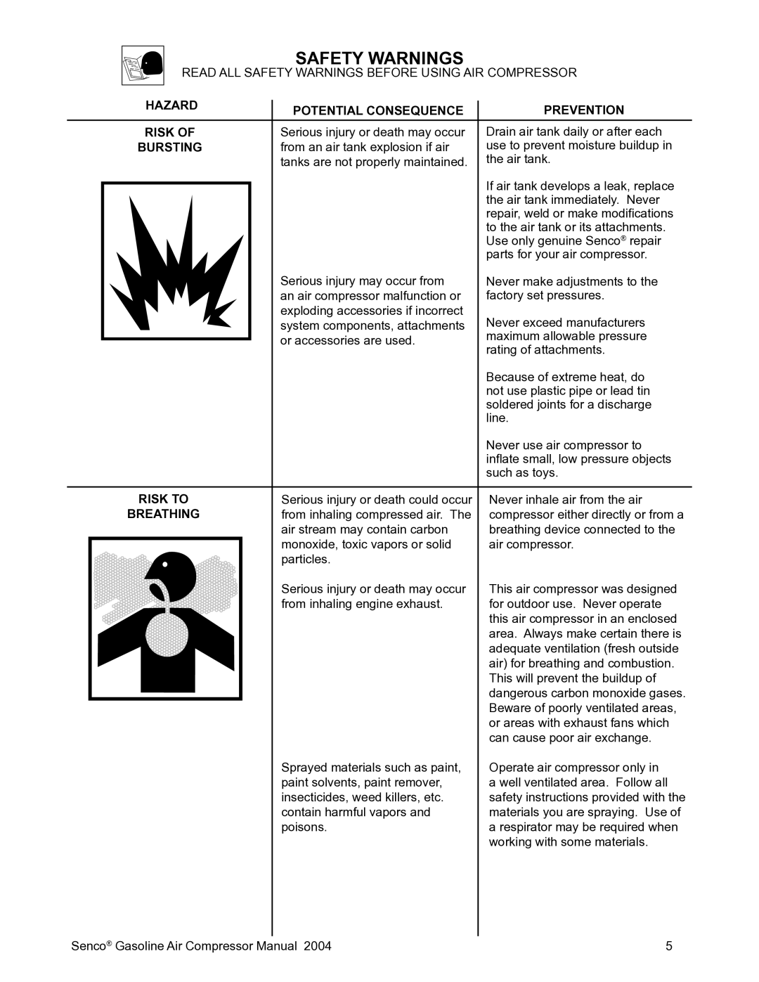 Senco PC2017 operating instructions Bursting, Risk to, Breathing 