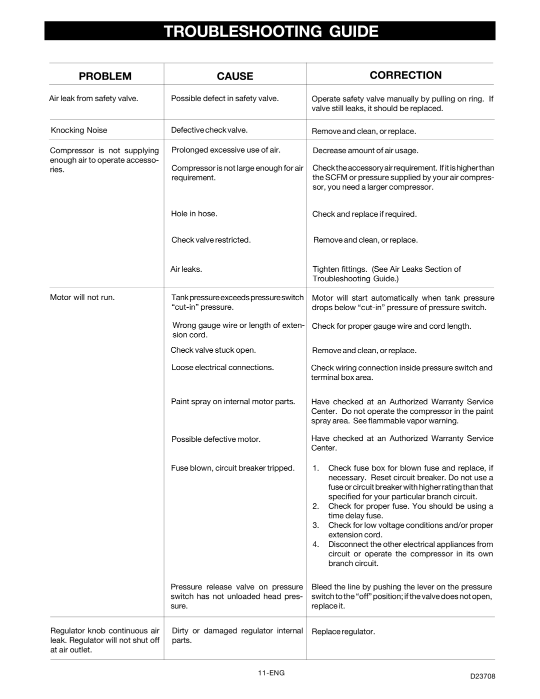 Senco PC2053-1 owner manual Problem Cause Correction 