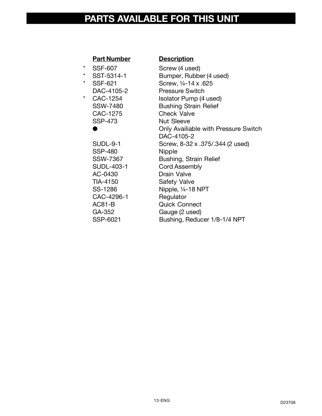 Senco PC2053-1 owner manual Parts Available for this Unit, Part Number Description 