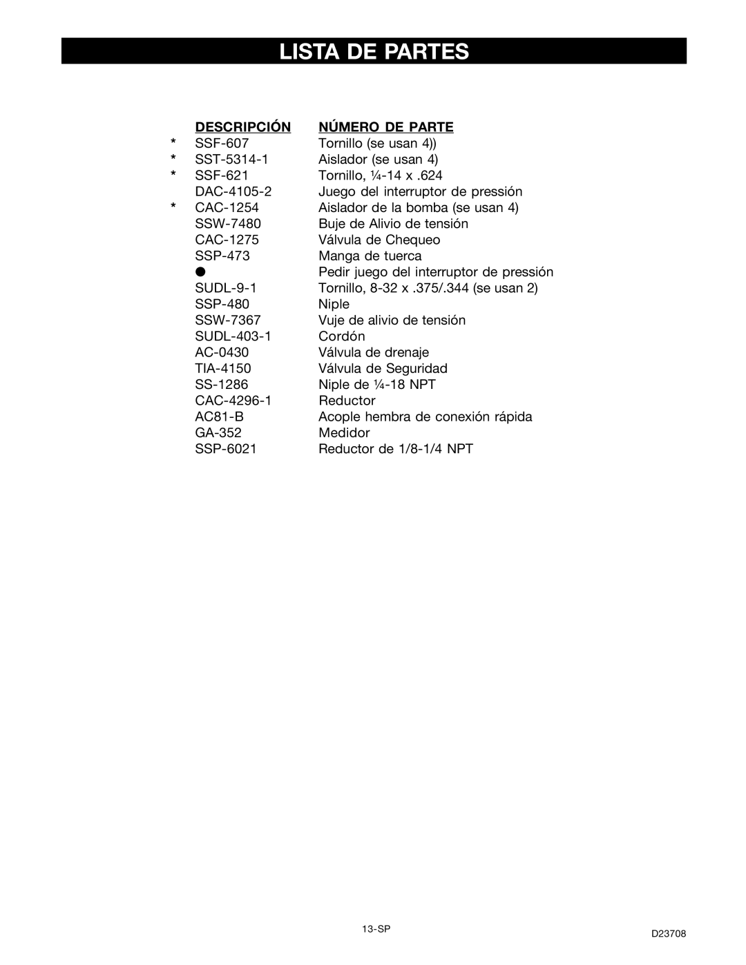 Senco PC2053-1 owner manual Lista DE Partes, Descripción Número DE Parte 