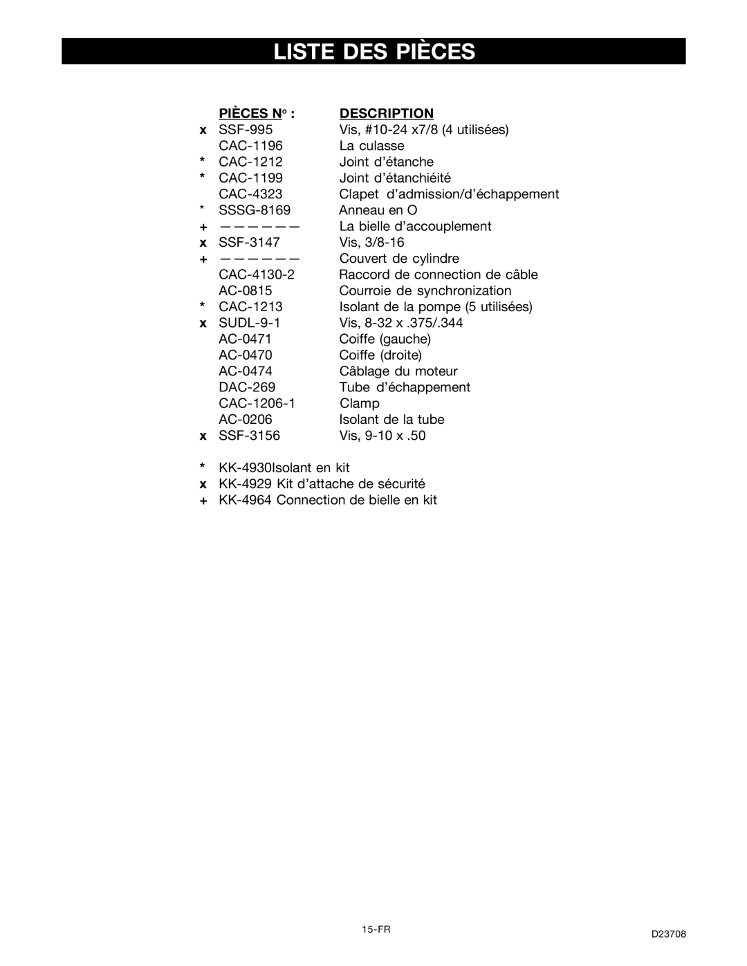 Senco PC2053-1 owner manual FR D23708 