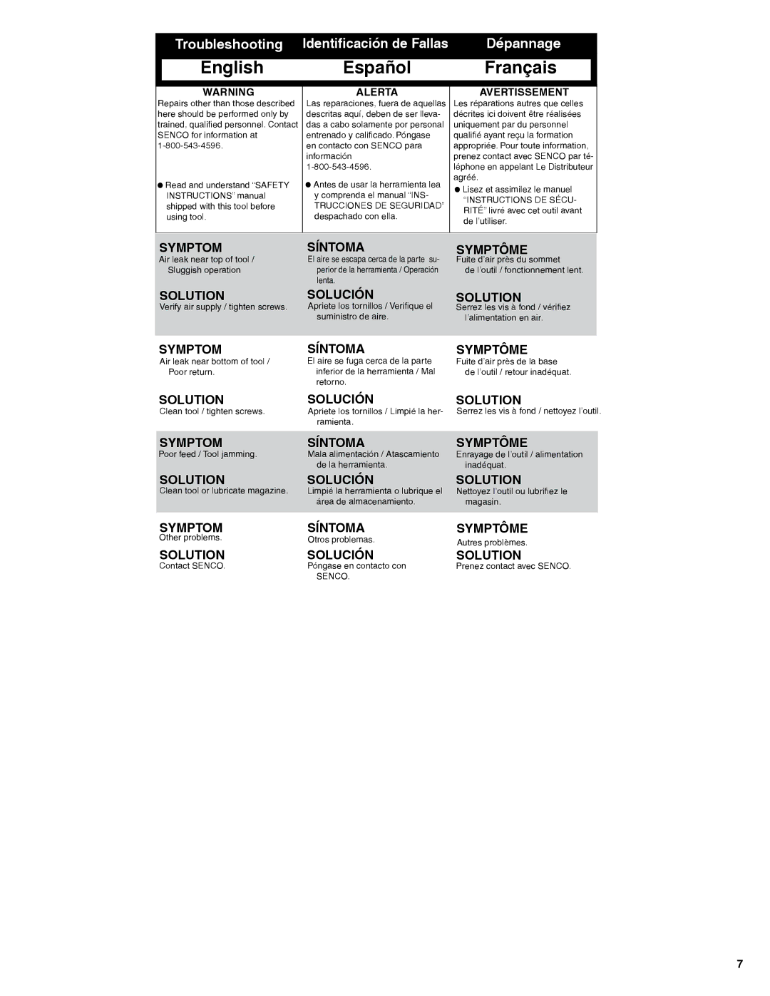 Senco SCN49, SCN48 operating instructions Troubleshooting 