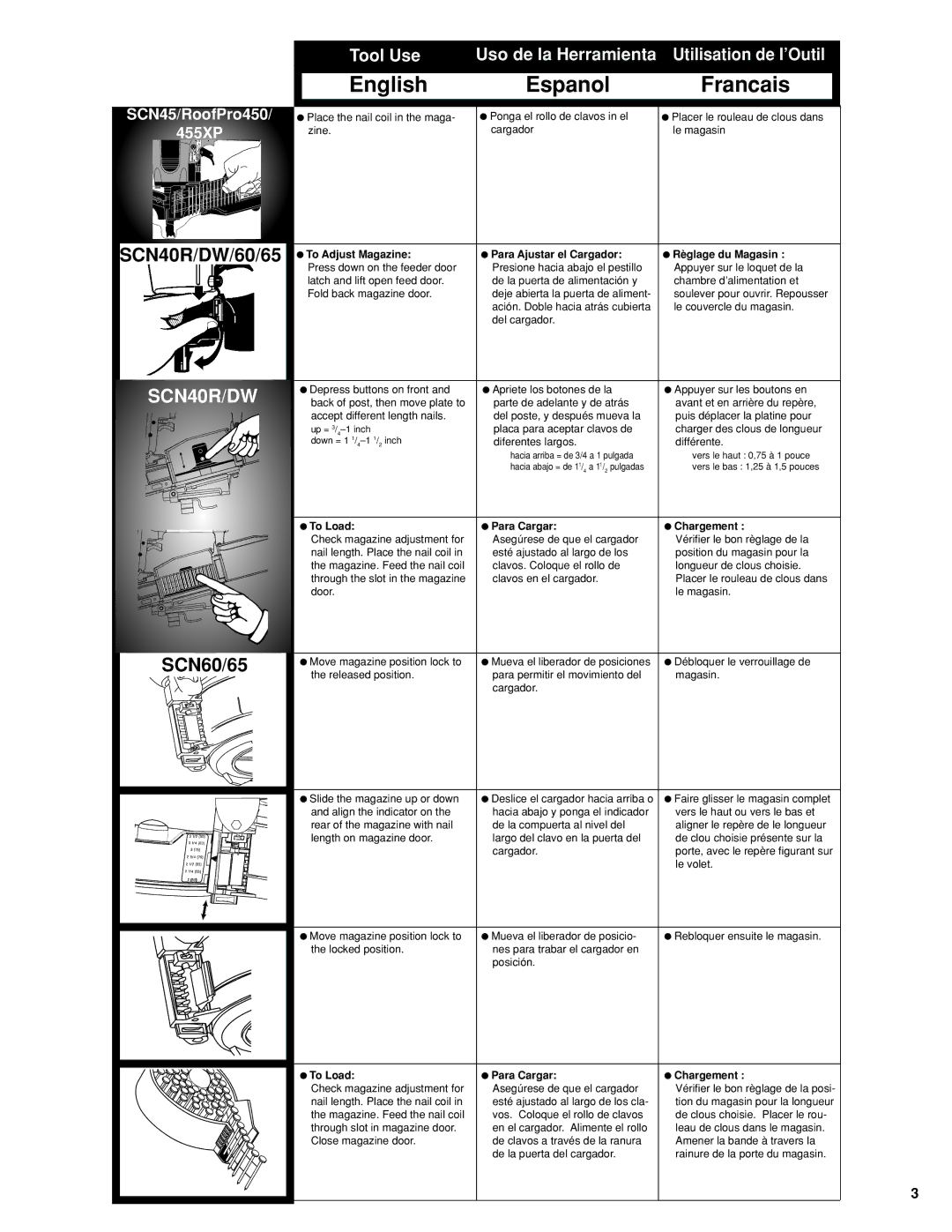 Senco SCN56, SCN65, SCN60, SCN45 manual English 