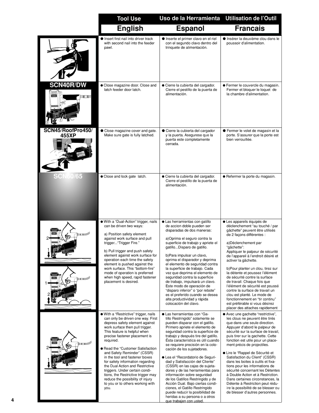 Senco SCN65, SCN45, SCN56 manual SCN40R/DW, SCN60/65 