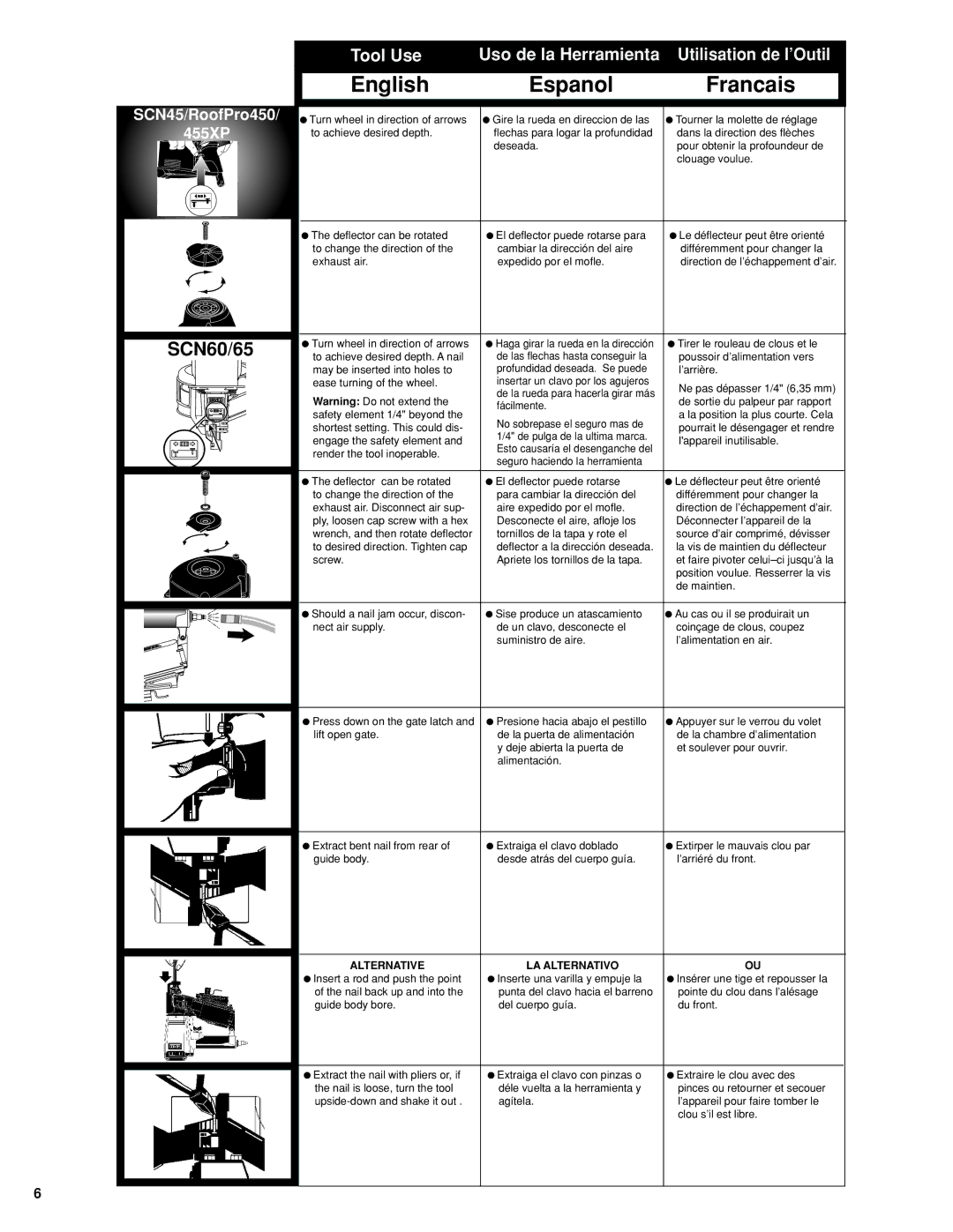 Senco SCN45, SCN65, SCN60, SCN56 manual Alternative LA Alternativo 