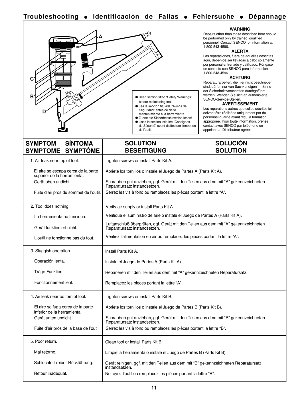 Senco SFN1+ operating instructions Alerta 