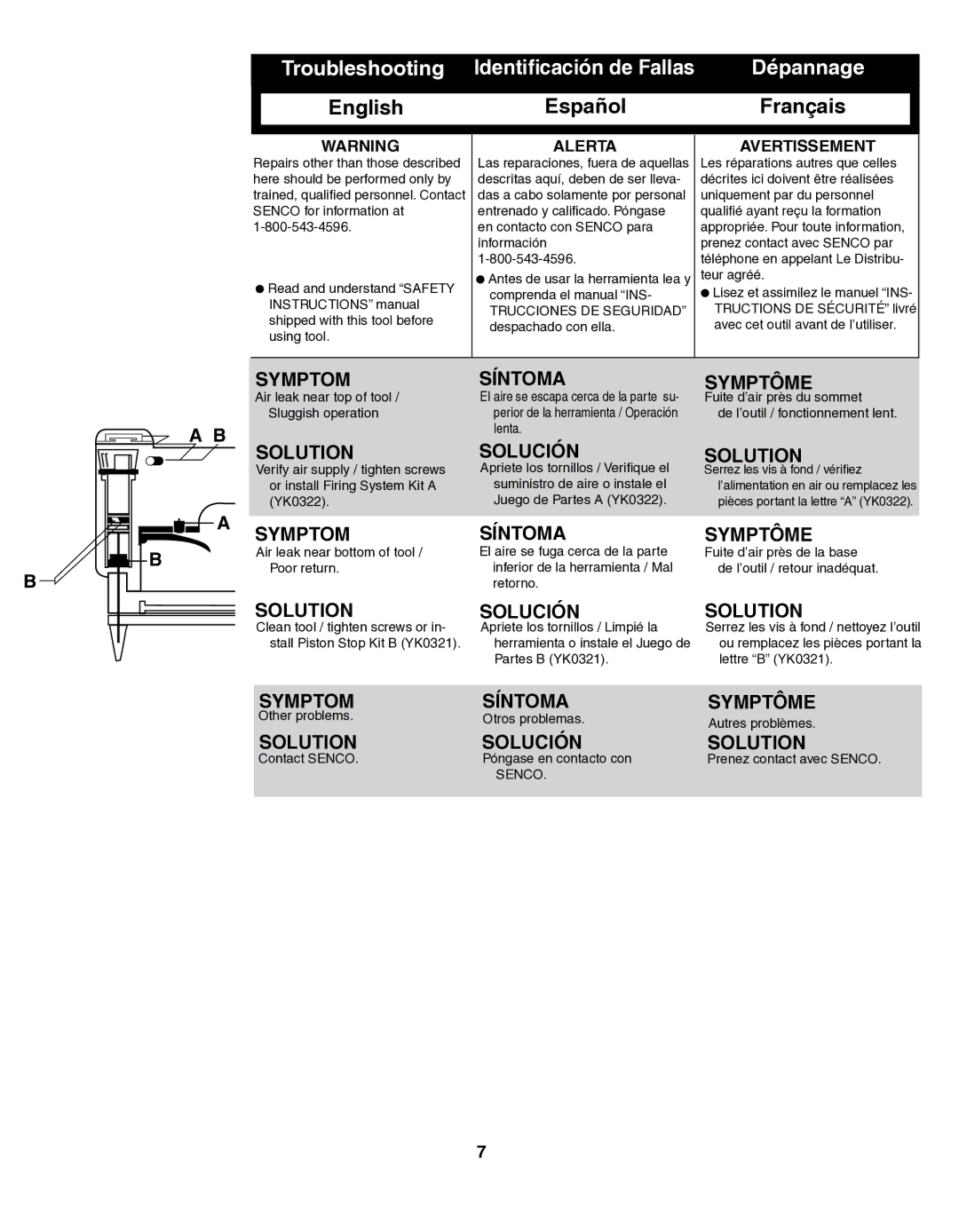 Senco SFT10XP operating instructions Troubleshooting, Dépannage 