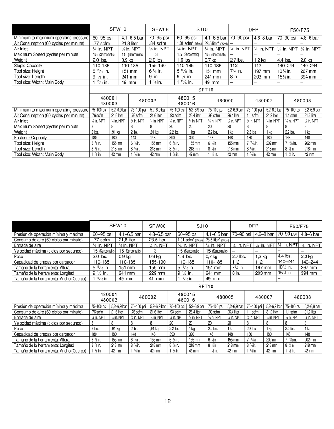 Senco SFW10, DFP, F75, F50 manual Technical Specifications 